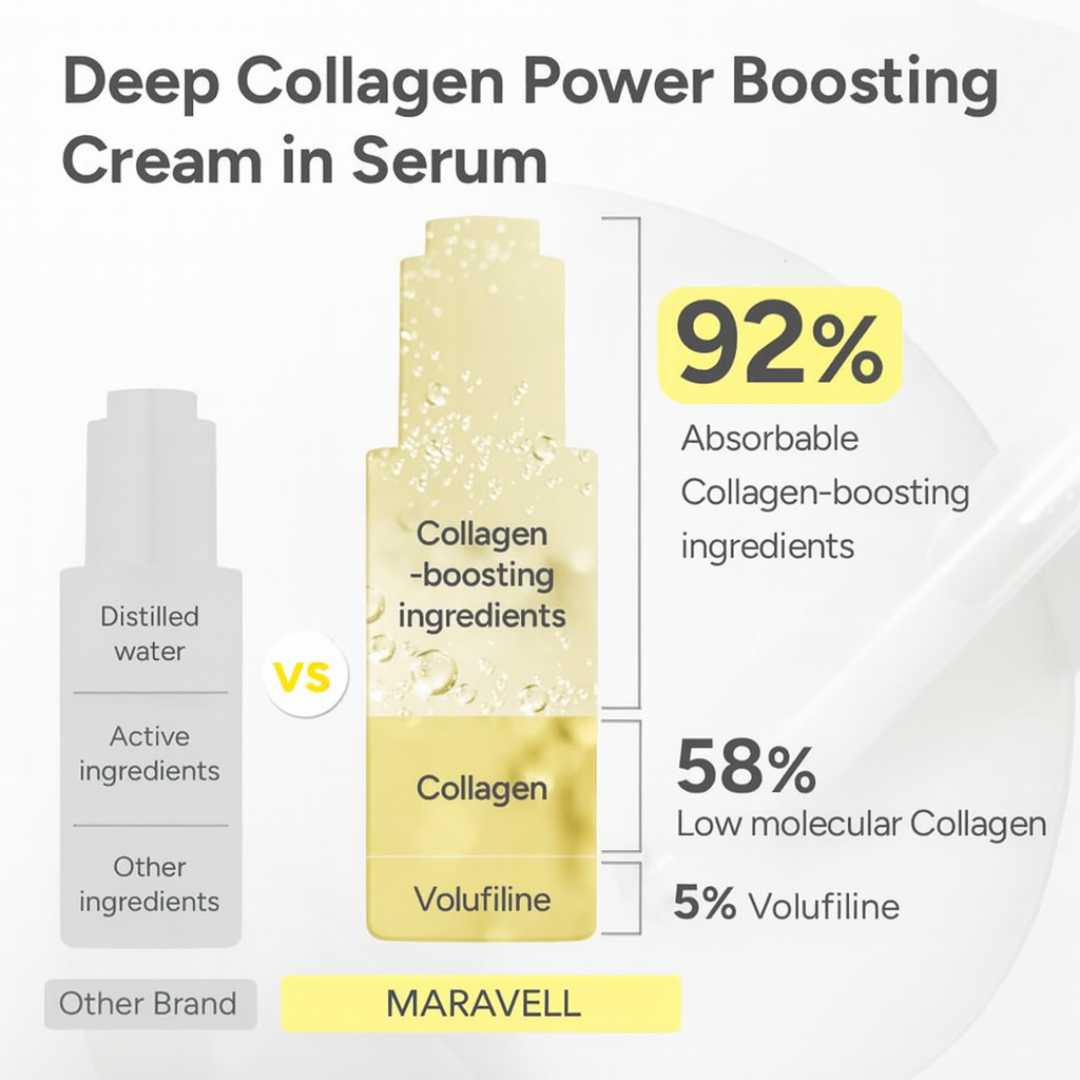 Maravell Korean Collagen Boosting Anti-Wrinkle Serum