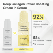 Maravell Korean Collagen Boosting Anti-Wrinkle Serum