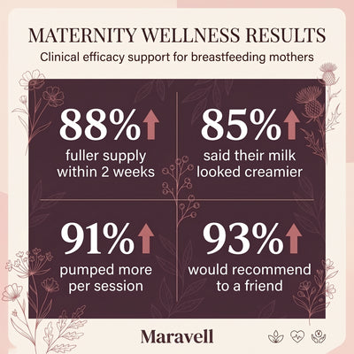 Maravell Lactation Gummies for Low Milk Supply