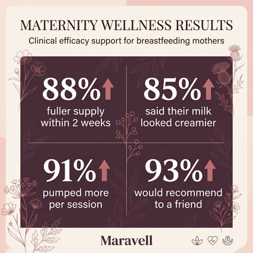 Maravell Lactation Gummies for Low Milk Supply