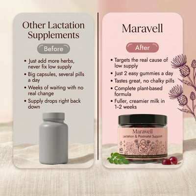 Maravell Lactation Gummies for Low Milk Supply