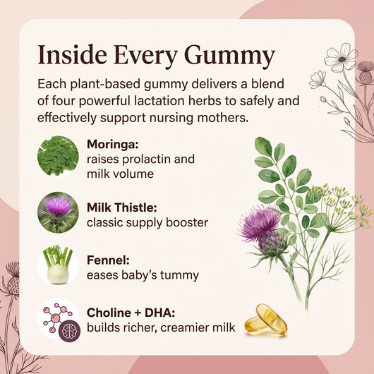 Maravell Lactation Gummies for Low Milk Supply